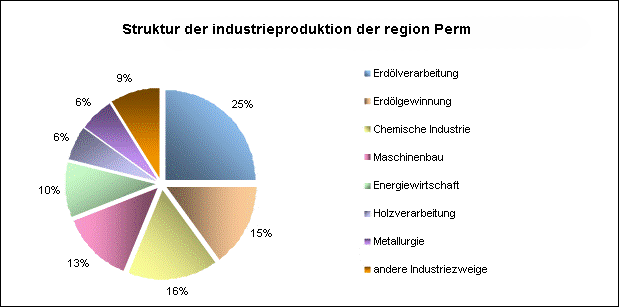 perm-de-structure-industria
